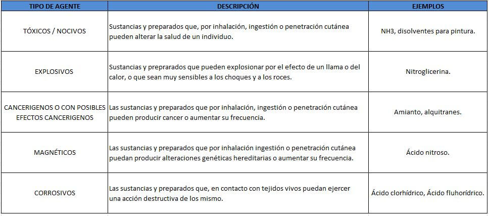 coordinacion-actividades-empresariales-hospitales