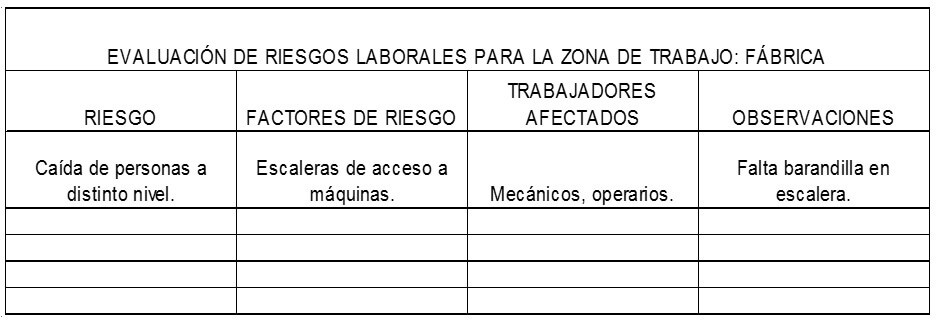 tabla1-evaluacion-riesgos-laborales