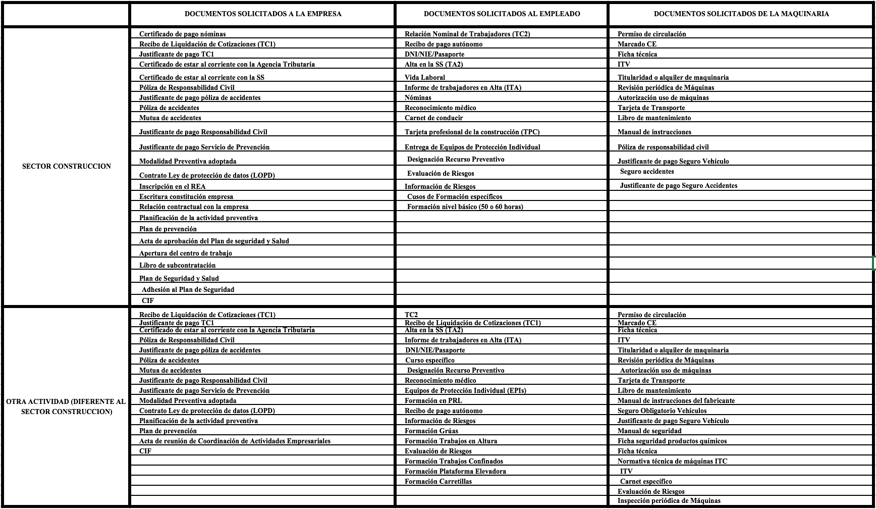 documentos-guia-cae-metacontratas