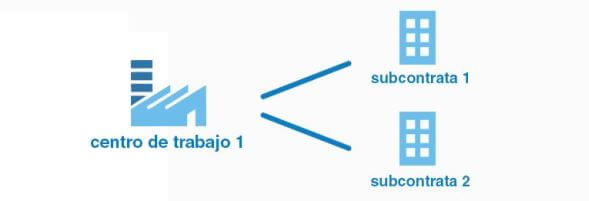 Metacontratas-primer-paso-11