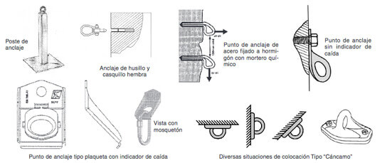 anclajes-a1