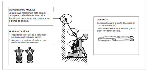 anclajes_anticaidas