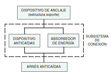 dispositivo_anclaje (1)