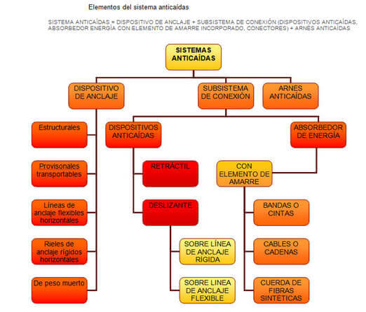 esquema_sistemas_anticaidas