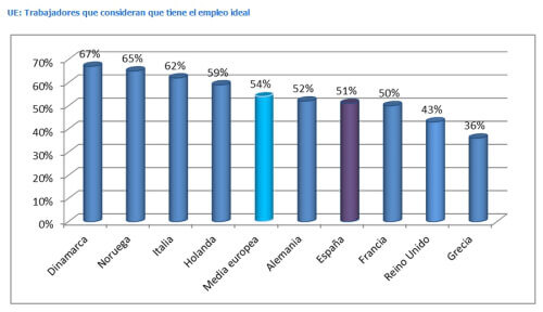 grafico_satisfaccion_laboral