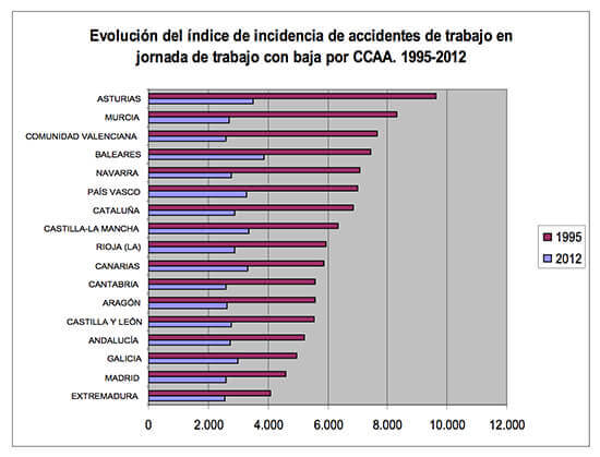 grafico_sinestrialidad_ca