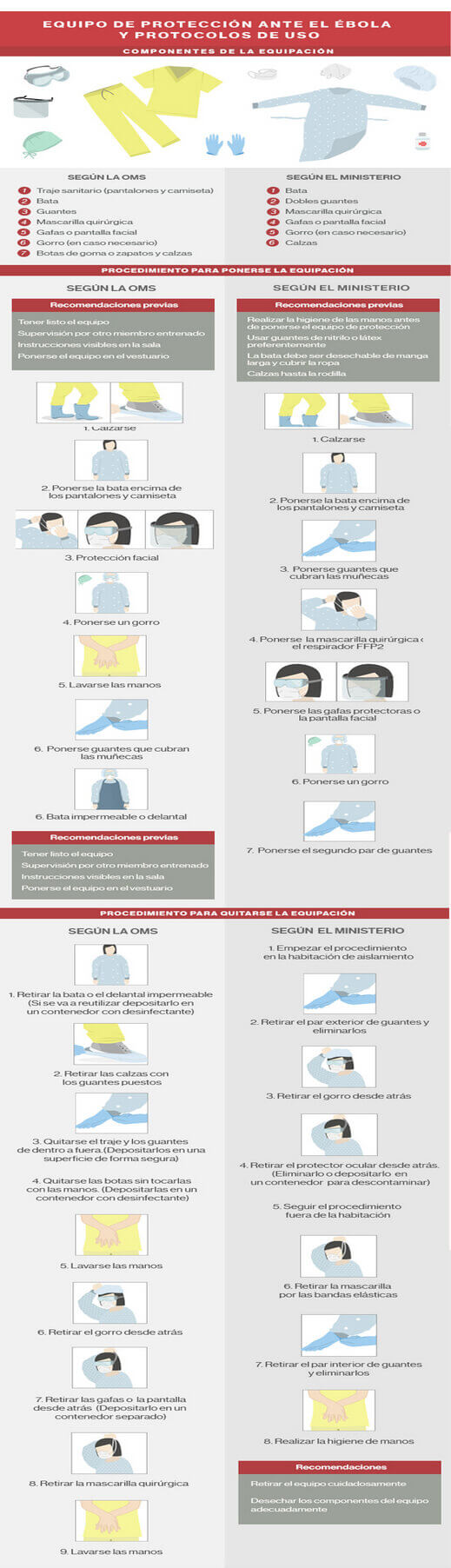 infografia_ebola