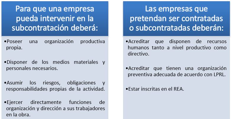 puntos sobre la Ley Reguladora de subcontratación en el sector de la construcción