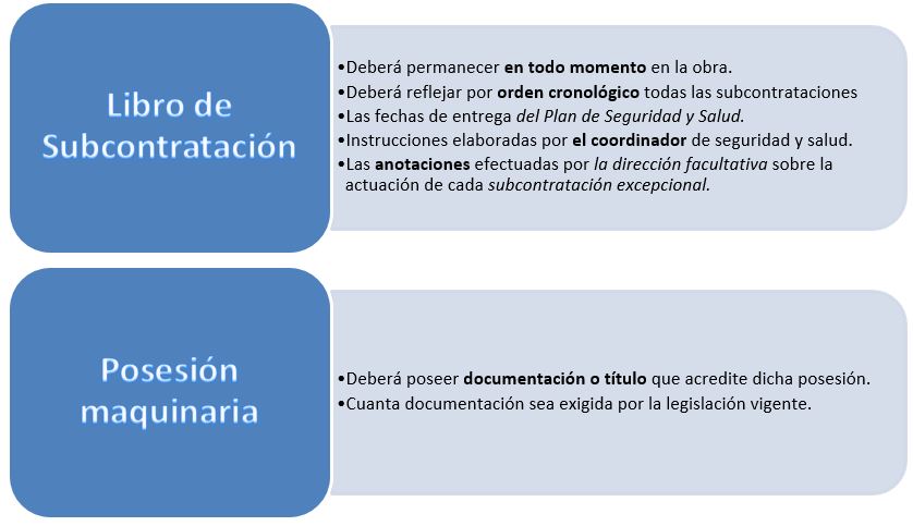 Documentos imprescindibles Ley Reguladora de subcontratación en el sector de la construcción