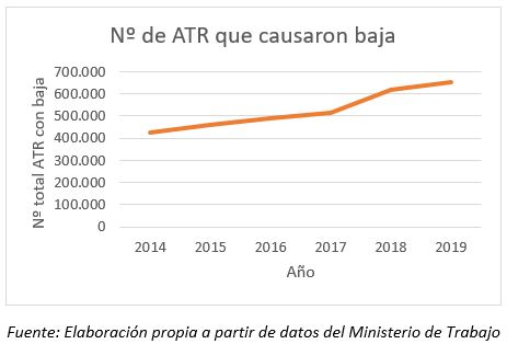 grafica ATR que causaron baja