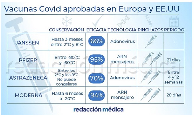 img blog vacunas covid aprobadas EEUU EU