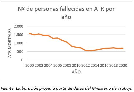 métricas personas fallecidas