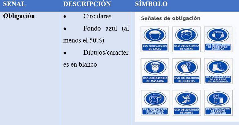 tabla de señalizacion peligros prl