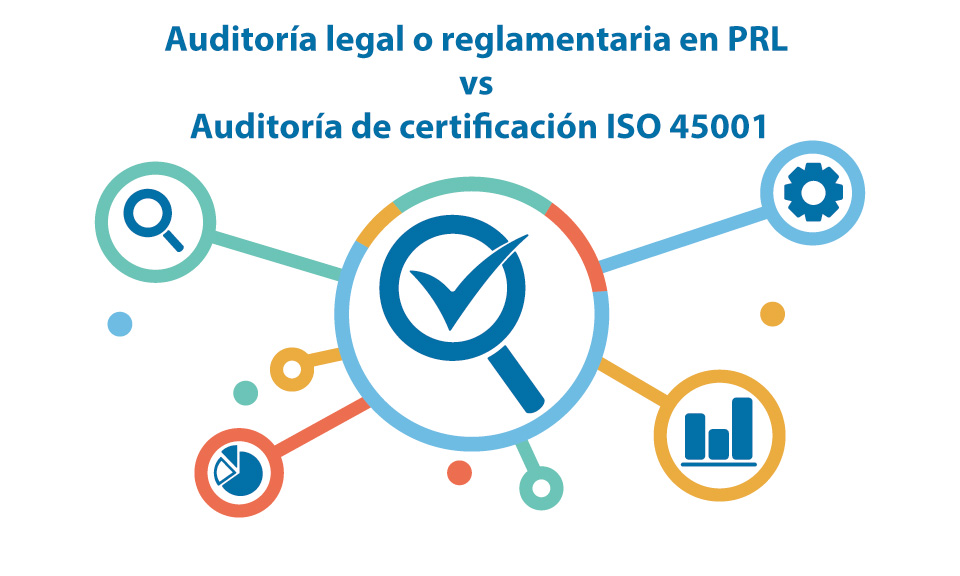 auditoría de certificación ISO 45001