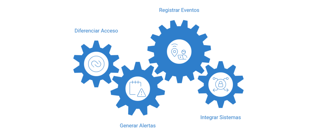 indografía indicadores de accesos seguro